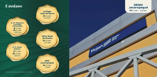 Escolas ensino proximidade distancia bairro