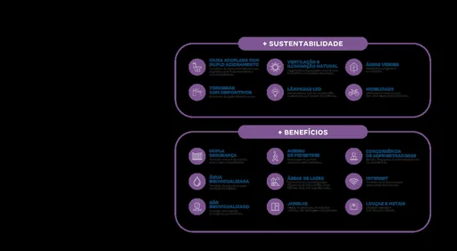Sustentabilidade beneficios diferenciais empreendimento