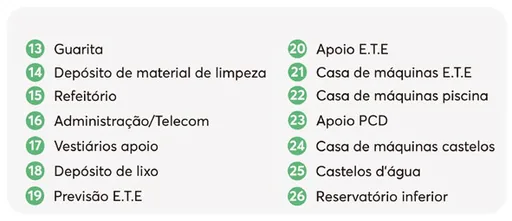 Legenda numerada itens condominio