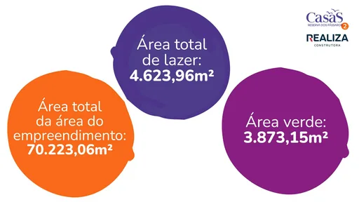 Areas empreendimento lazer verde m2