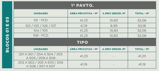 Tabela areas unidades blocos pavimentos