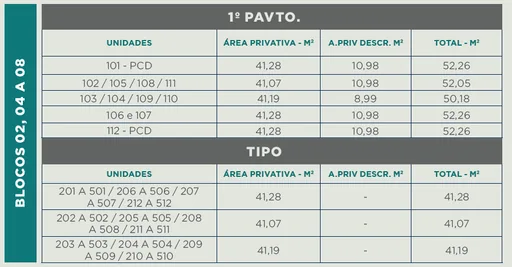 Tabela areas unidades blocos pavimentos 2